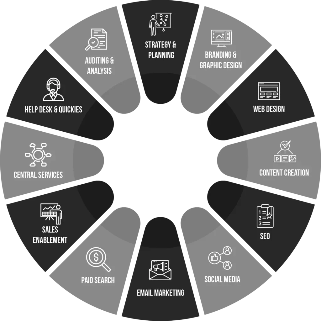 marketing engine functions